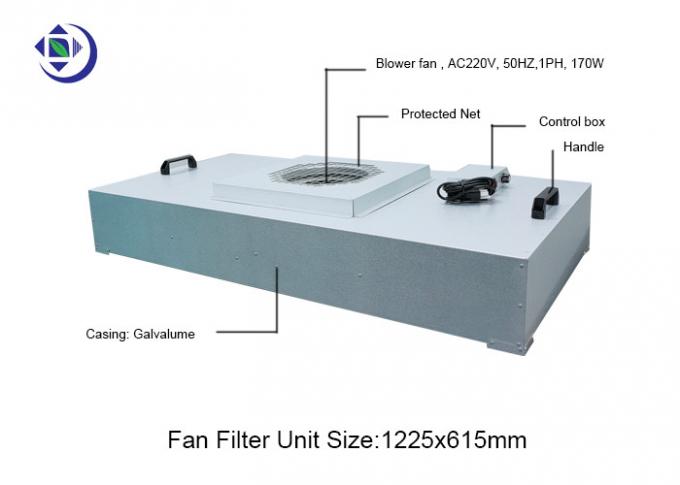 Ventilator-Filtrationseinheit des galvalume-Gehäuse-HEPA FFU für Cleanroom-Decke, mit lärmarmem Wechselstrommotor 0